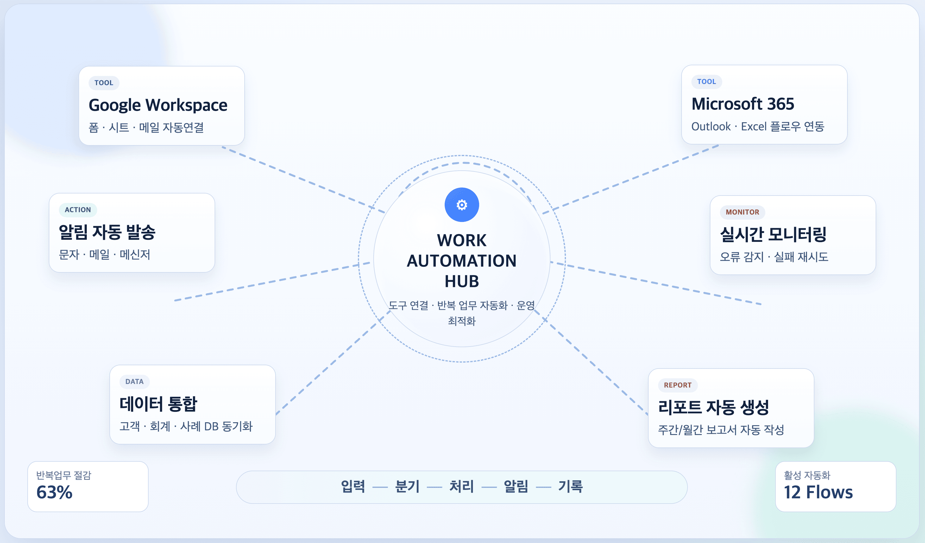 디지털 도구 도입 및 업무 자동화 목업 이미지